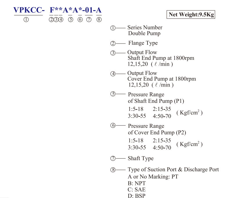 VPKCC-F20-20-A3-A3 KCL Hydraulic Vane Pump